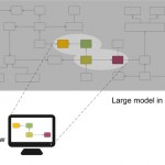 Modeling at Unlimited Scale: Realizing a new Repository for Scalable Modeling with MagicDraw