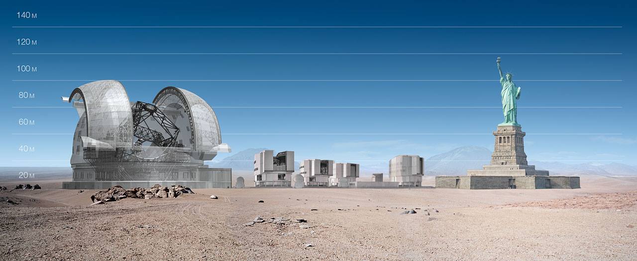 Figure 1. E-ELT- the largest optical telescope in the world compare the ESO’s Very Large Telescope and Statue of Liberty