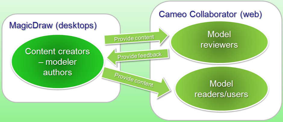 Cameo_Collaborator_Overview