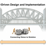 Introducing Model-Driven Design and Implementation (MDDI): a CACI and No Magic Innovation