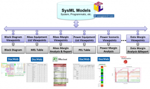 Europa system model framework