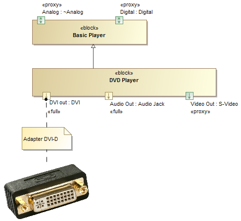 Fig 1. DVD player system