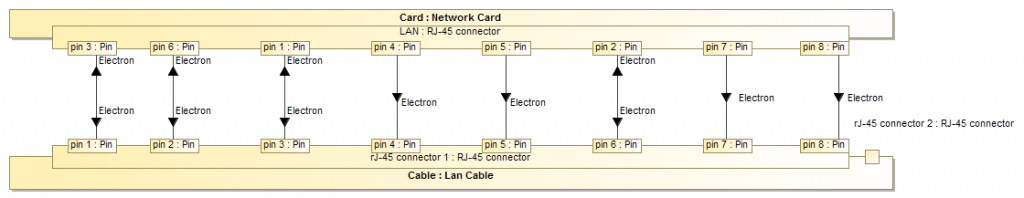 Fig 7. Network cable system