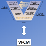 Vehicle Feature Complexity Modeling and Management in the SysML
