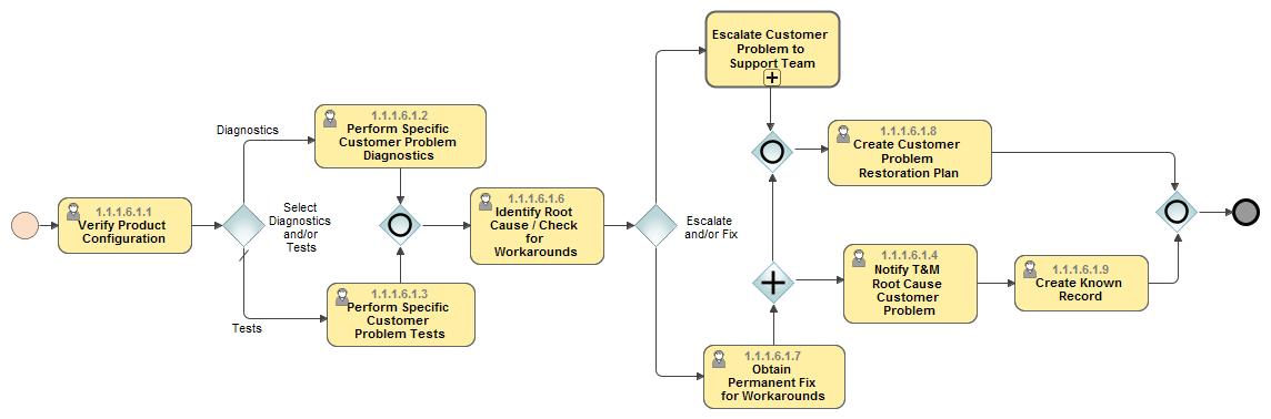Isolate Customer Problem L4 Flow