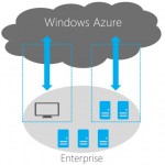 Installing and Running MagicDraw Teamwork Server on Microsoft Azure Cloud Computing Platform