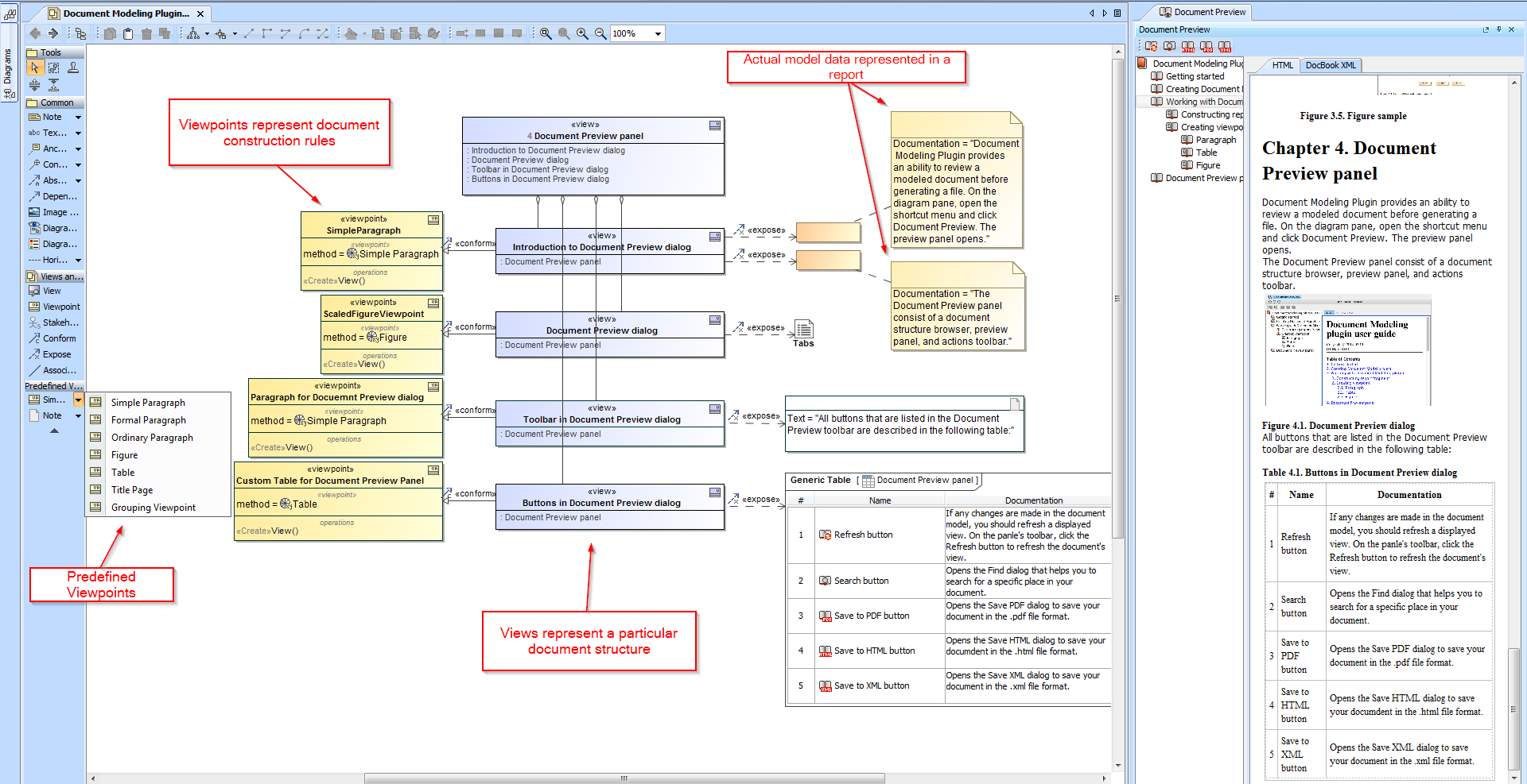 Document Modeling plugin – Views and Viewpoints