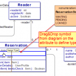 Drag and drop Enumeration from the diagram on the attribute to define type