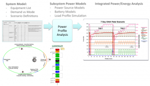 Integrated power energy analysis