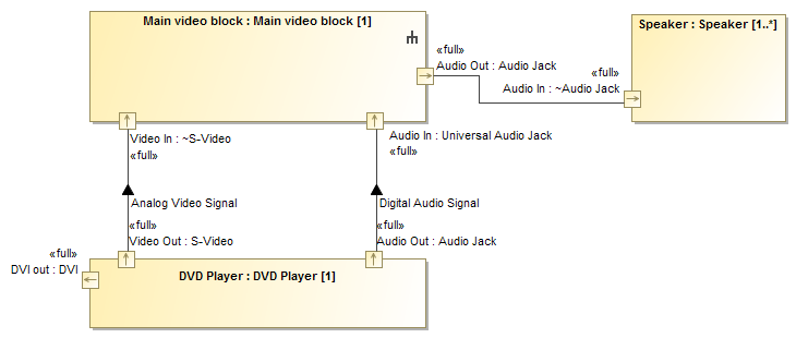 Fig 5. Audio system